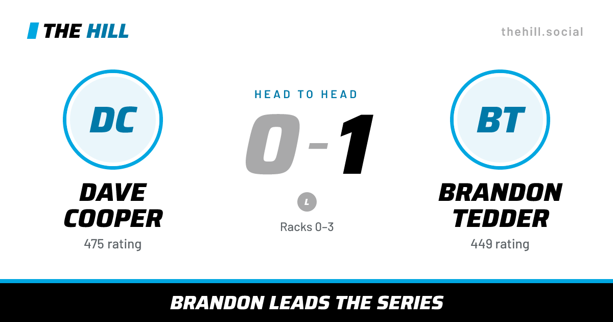 The share card: Dave Cooper vs Brandon Tedder, 0–1 head to head on The Hill