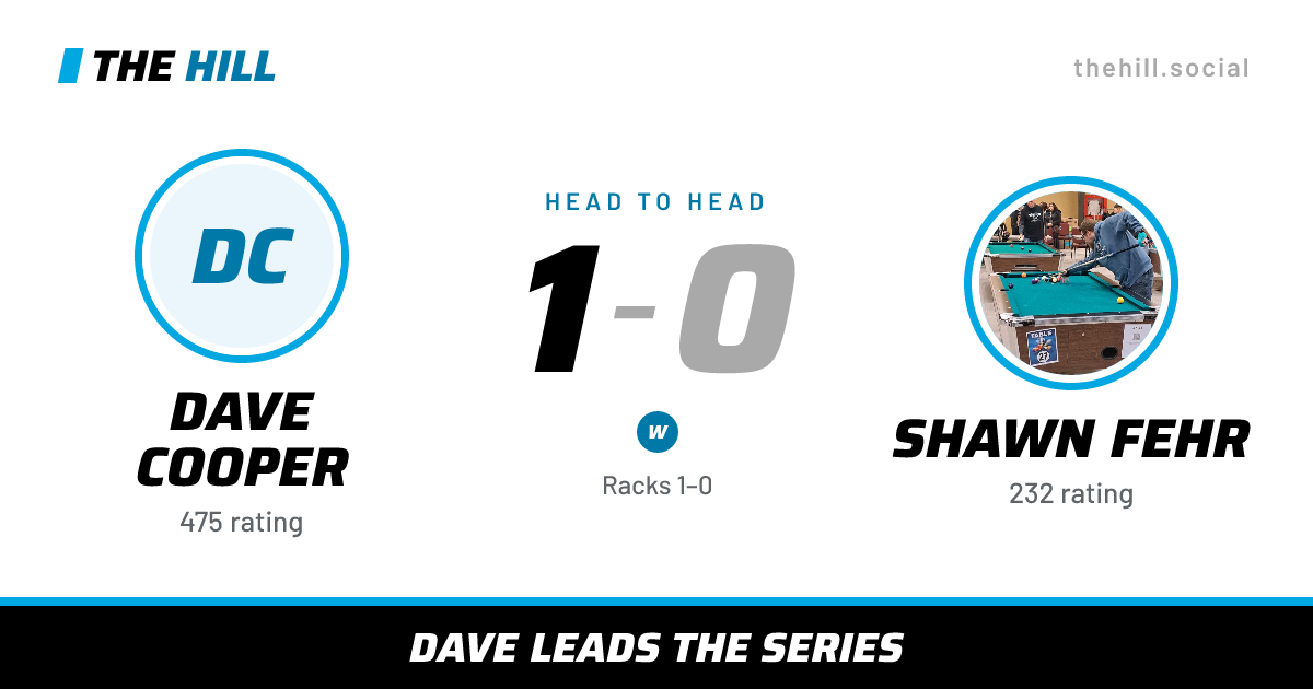 The share card: Dave Cooper vs Shawn Fehr, 1–0 head to head on The Hill