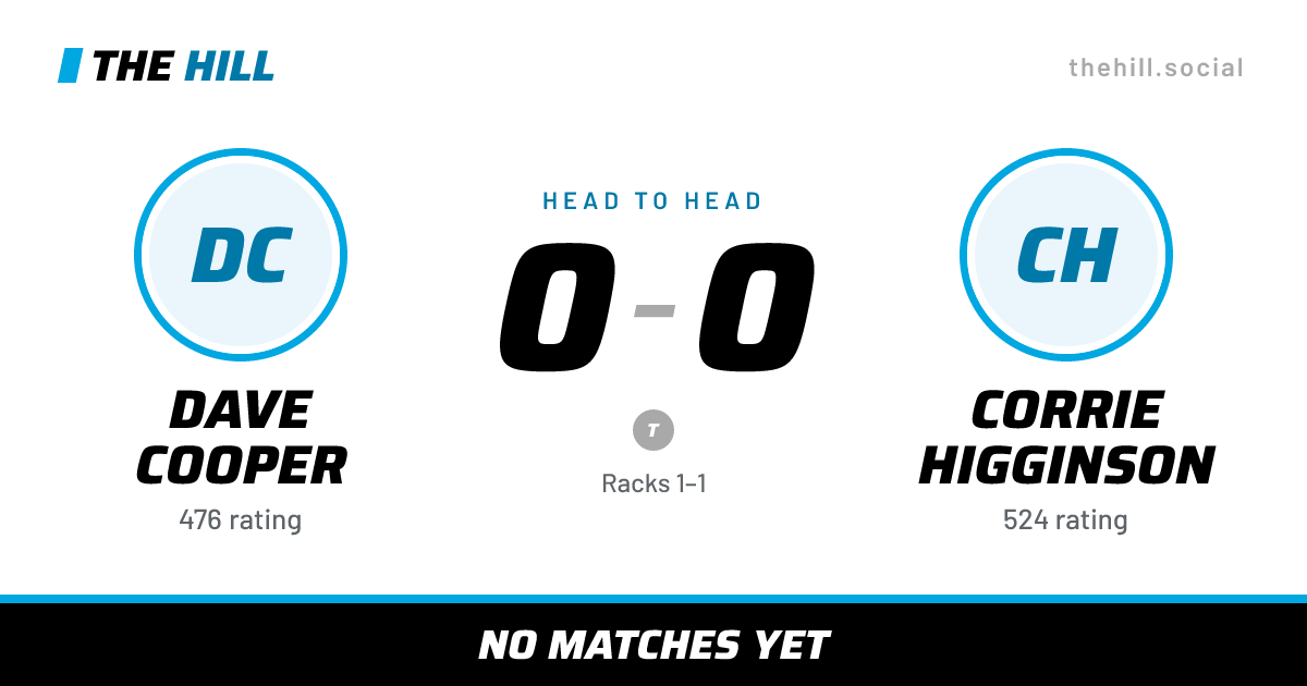 The share card: Dave Cooper vs Corrie Higginson, 0–0 head to head on The Hill