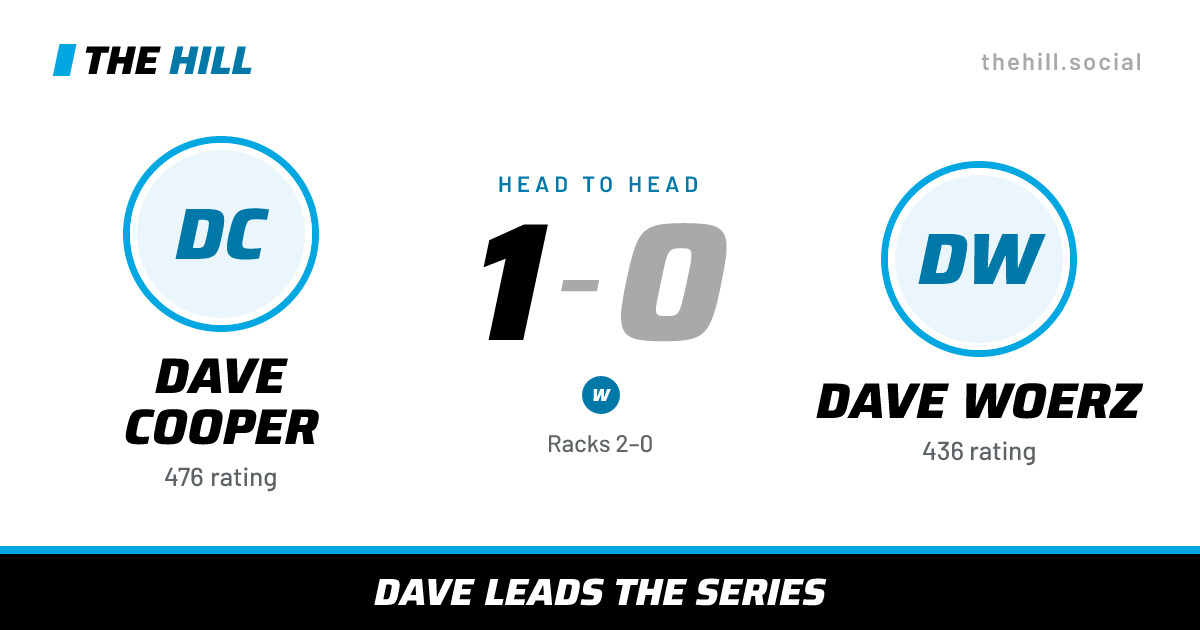 The share card: Dave Cooper vs Dave Woerz, 1–0 head to head on The Hill