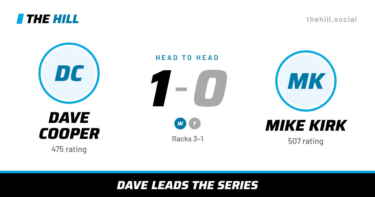 The share card: Dave Cooper vs Mike Kirk, 1–0 head to head on The Hill