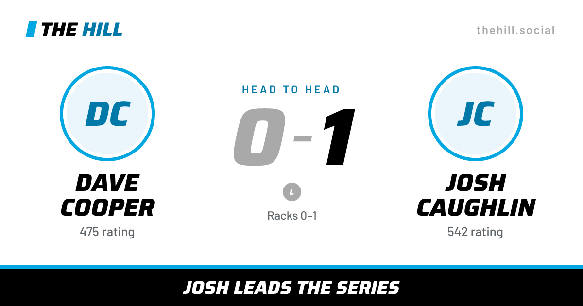 The share card: Dave Cooper vs Josh Caughlin, 0–1 head to head on The Hill