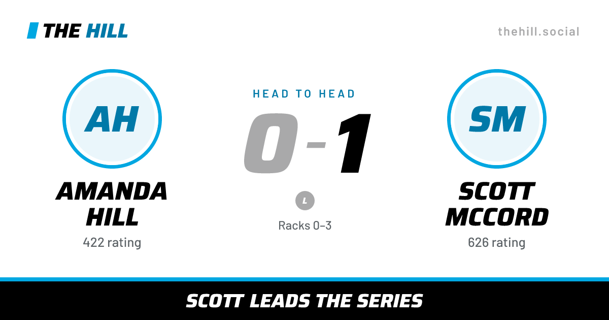 The share card: Amanda Hill vs Scott McCord, 0–1 head to head on The Hill