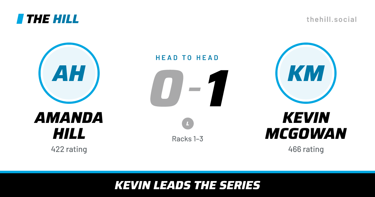 The share card: Amanda Hill vs Kevin McGowan, 0–1 head to head on The Hill