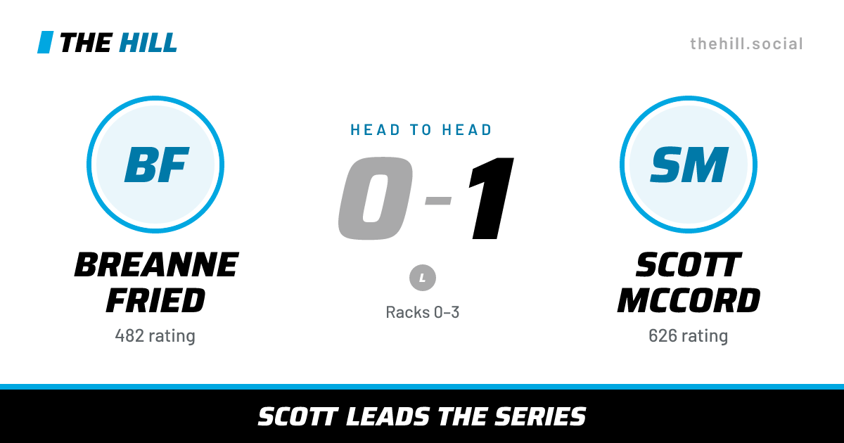The share card: Breanne Fried vs Scott McCord, 0–1 head to head on The Hill