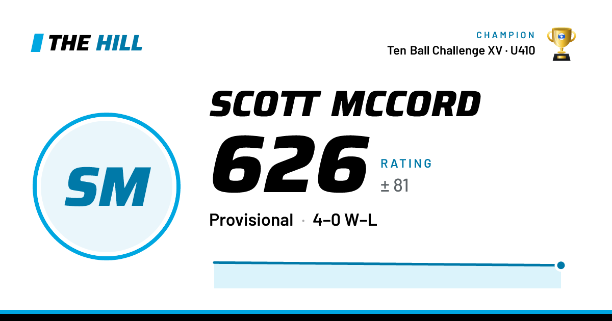 The share card: Scott McCord: 626 rating on The Hill