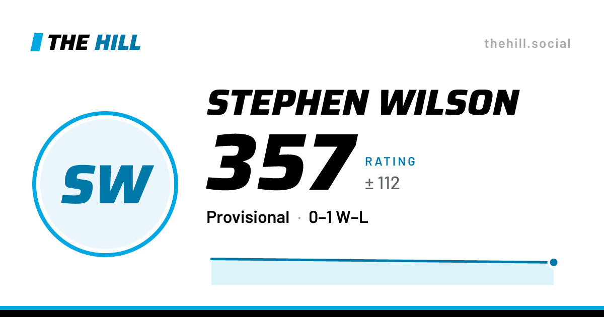 The share card: Stephen Wilson: 357 rating on The Hill