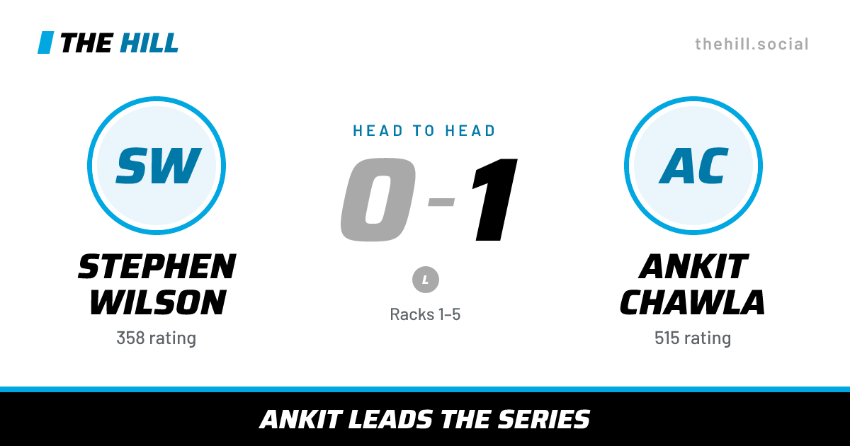 The share card: Stephen Wilson vs Ankit Chawla, 0–1 head to head on The Hill