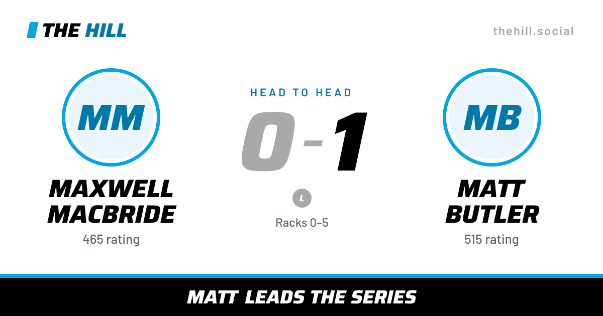 The share card: Maxwell MacBride vs Matt Butler, 0–1 head to head on The Hill
