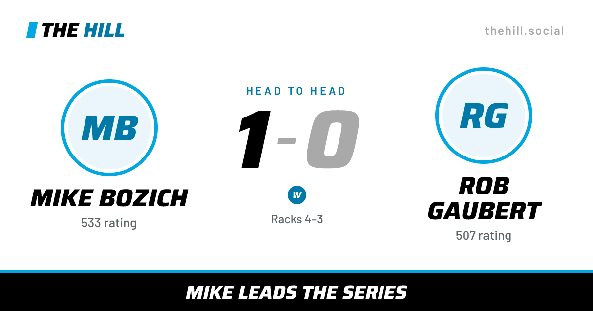 The share card: Mike Bozich vs Rob Gaubert, 1–0 head to head on The Hill