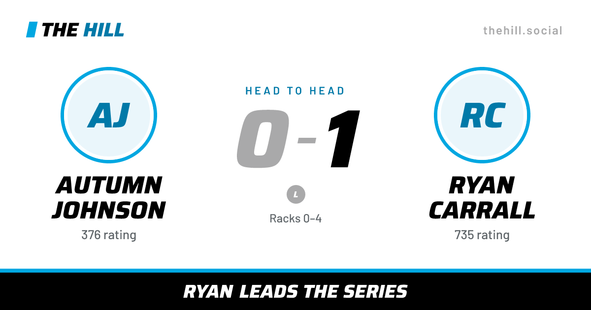 The share card: Autumn Johnson vs Ryan Carrall, 0–1 head to head on The Hill