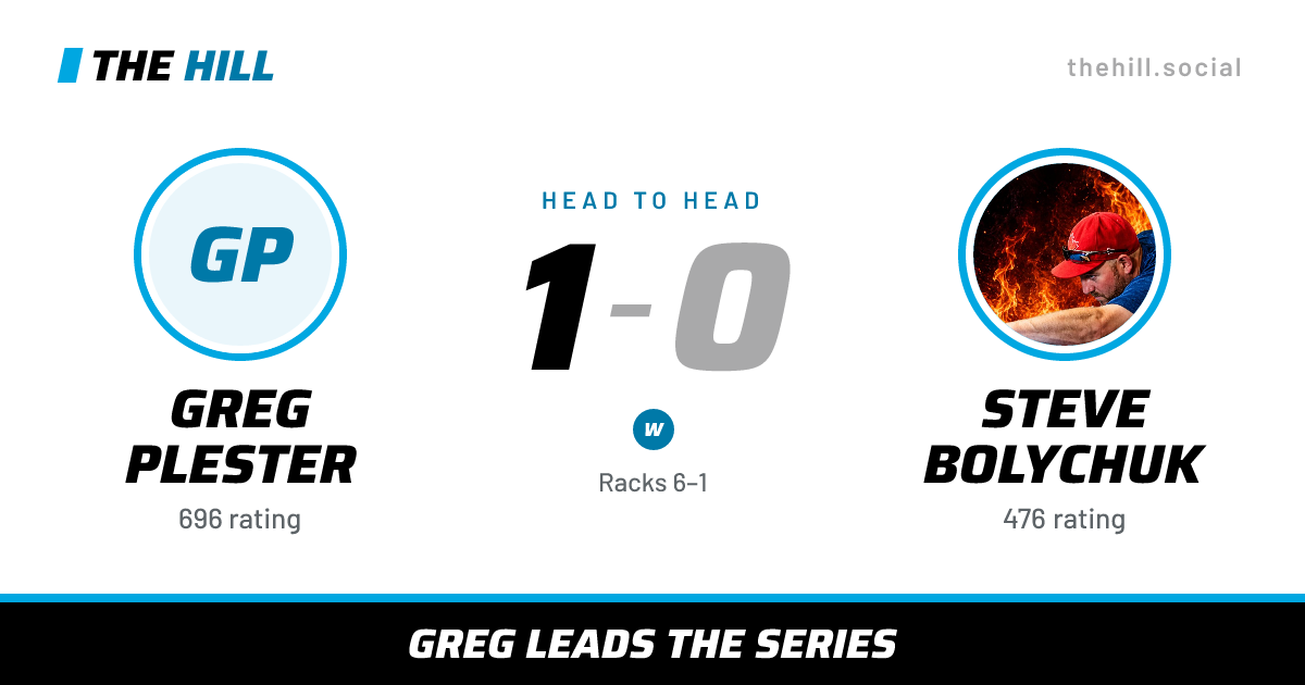 The share card: Greg Plester vs Steve Bolychuk, 1–0 head to head on The Hill
