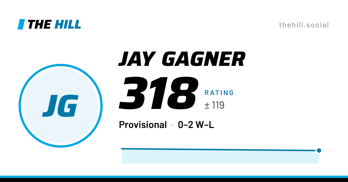 The share card: Jay Gagner: 318 rating on The Hill