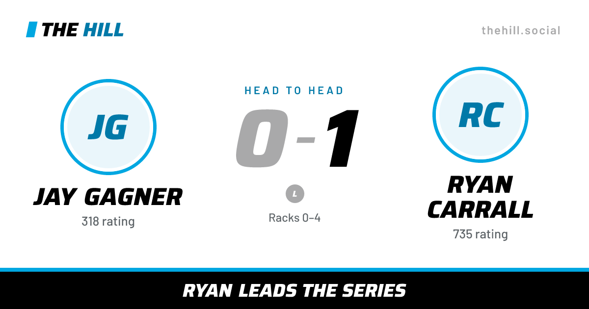 The share card: Jay Gagner vs Ryan Carrall, 0–1 head to head on The Hill