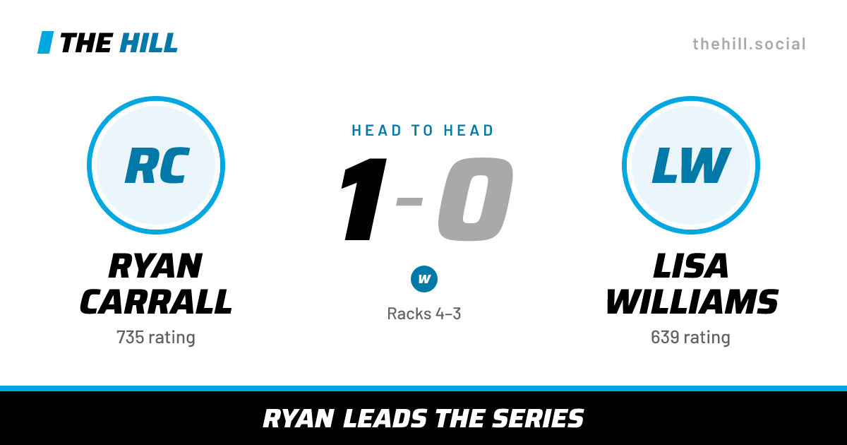 The share card: Ryan Carrall vs Lisa Williams, 1–0 head to head on The Hill