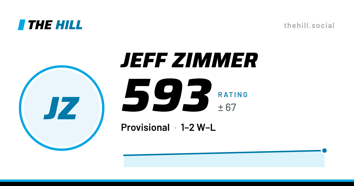 The share card: Jeff Zimmer: 593 rating on The Hill
