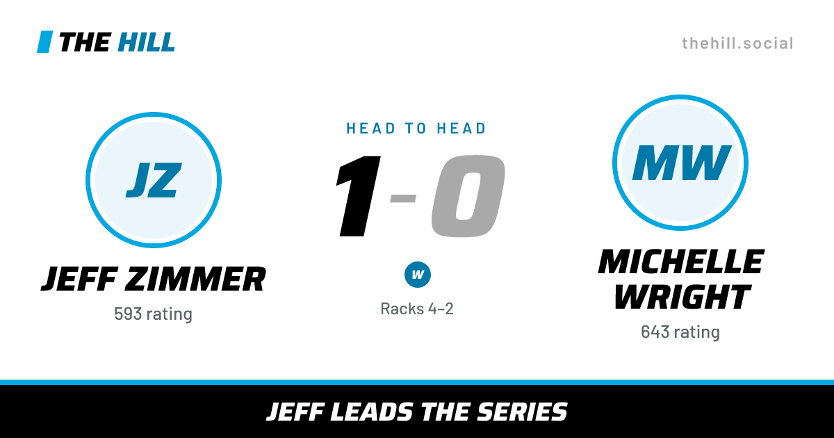 The share card: Jeff Zimmer vs Michelle Wright, 1–0 head to head on The Hill