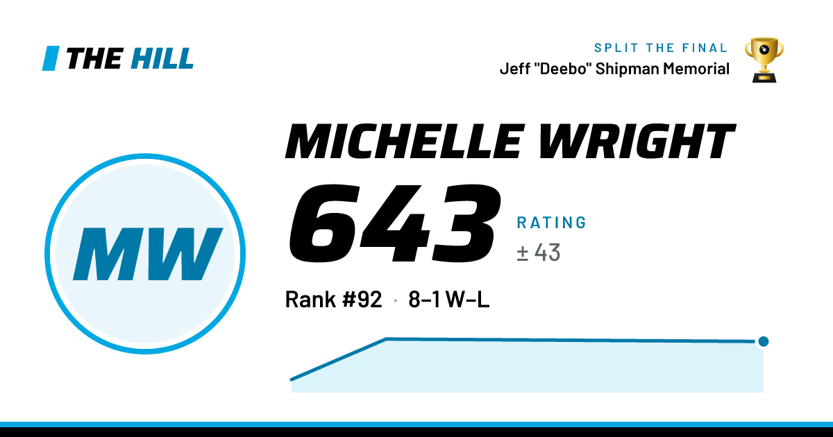 The share card: Michelle Wright: 643 rating on The Hill