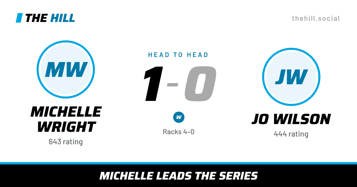 The share card: Michelle Wright vs Jo Wilson, 1–0 head to head on The Hill