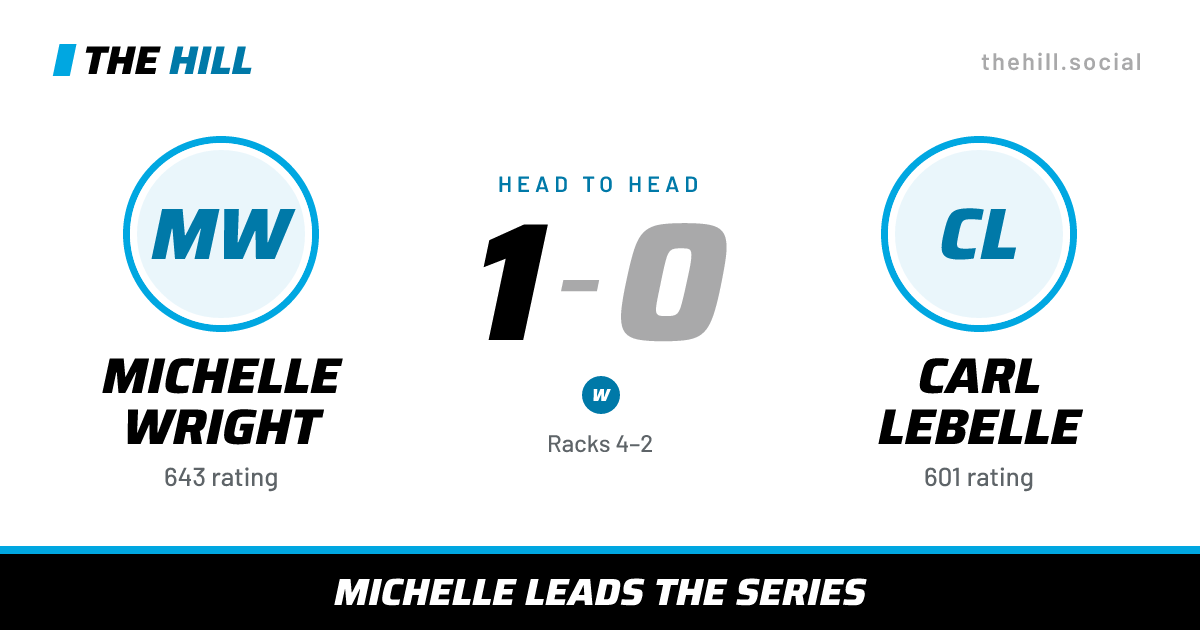 The share card: Michelle Wright vs Carl Lebelle, 1–0 head to head on The Hill
