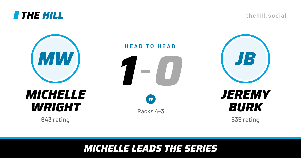 The share card: Michelle Wright vs Jeremy Burk, 1–0 head to head on The Hill