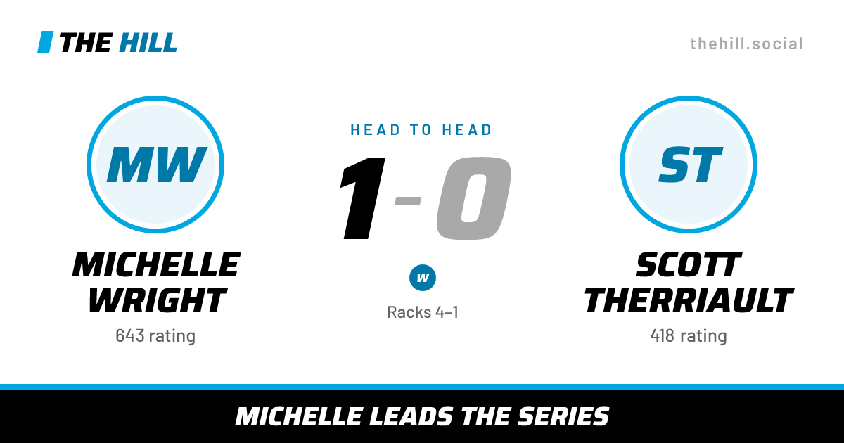 The share card: Michelle Wright vs Scott Therriault, 1–0 head to head on The Hill