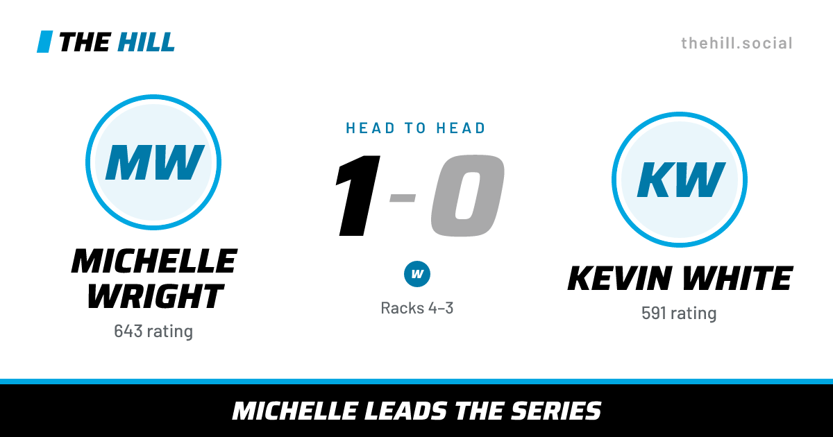 The share card: Michelle Wright vs Kevin White, 1–0 head to head on The Hill