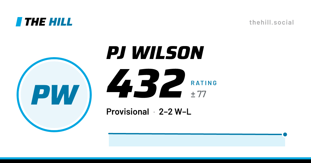 The share card: Pj Wilson: 432 rating on The Hill