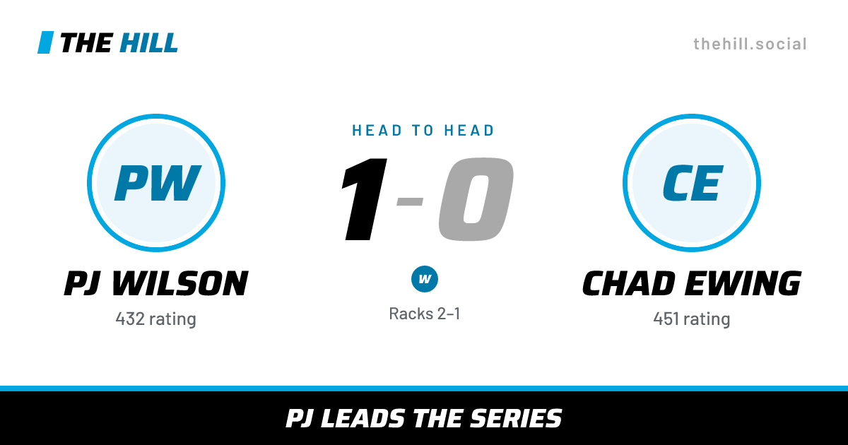 The share card: Pj Wilson vs Chad Ewing, 1–0 head to head on The Hill