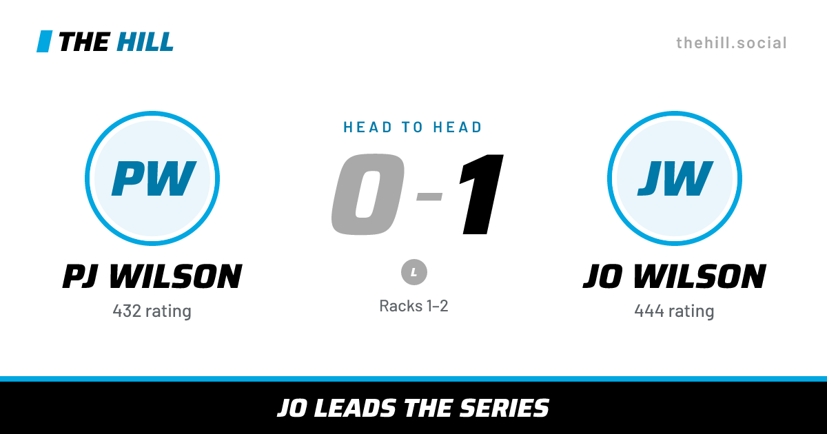The share card: Pj Wilson vs Jo Wilson, 0–1 head to head on The Hill