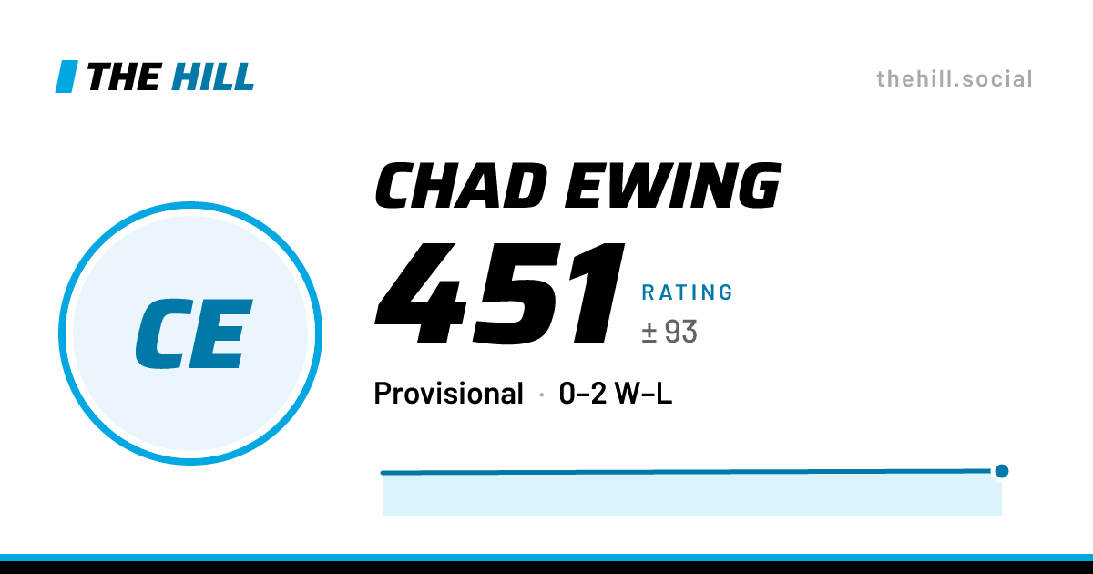 The share card: Chad Ewing: 451 rating on The Hill