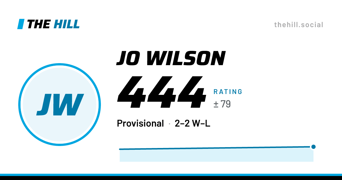 The share card: Jo Wilson: 444 rating on The Hill