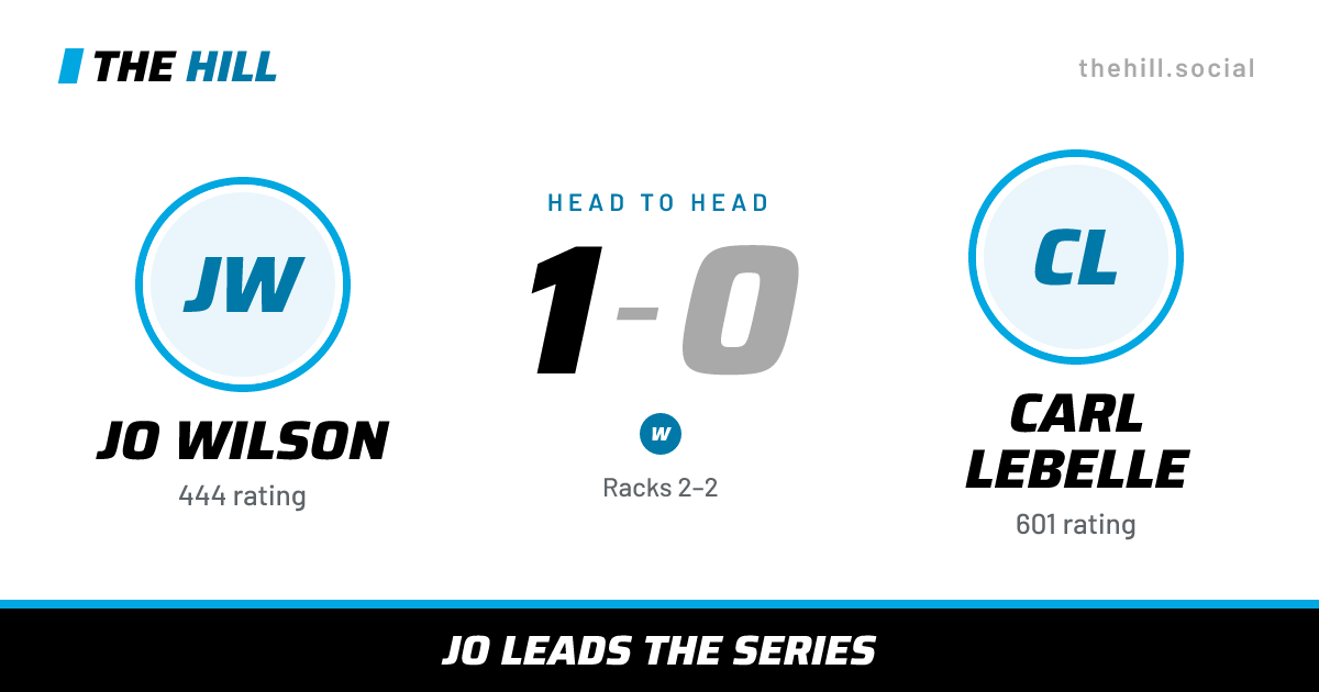 The share card: Jo Wilson vs Carl Lebelle, 1–0 head to head on The Hill