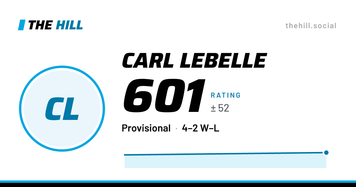 The share card: Carl Lebelle: 601 rating on The Hill