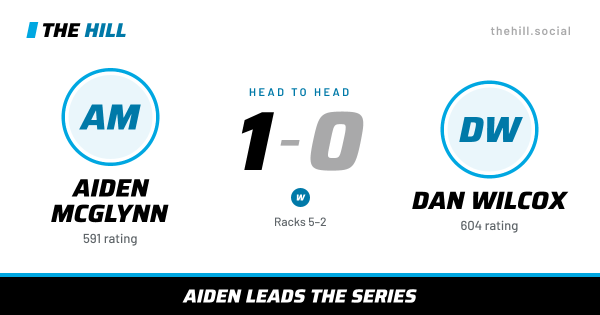 The share card: Aiden McGlynn vs Dan Wilcox, 1–0 head to head on The Hill