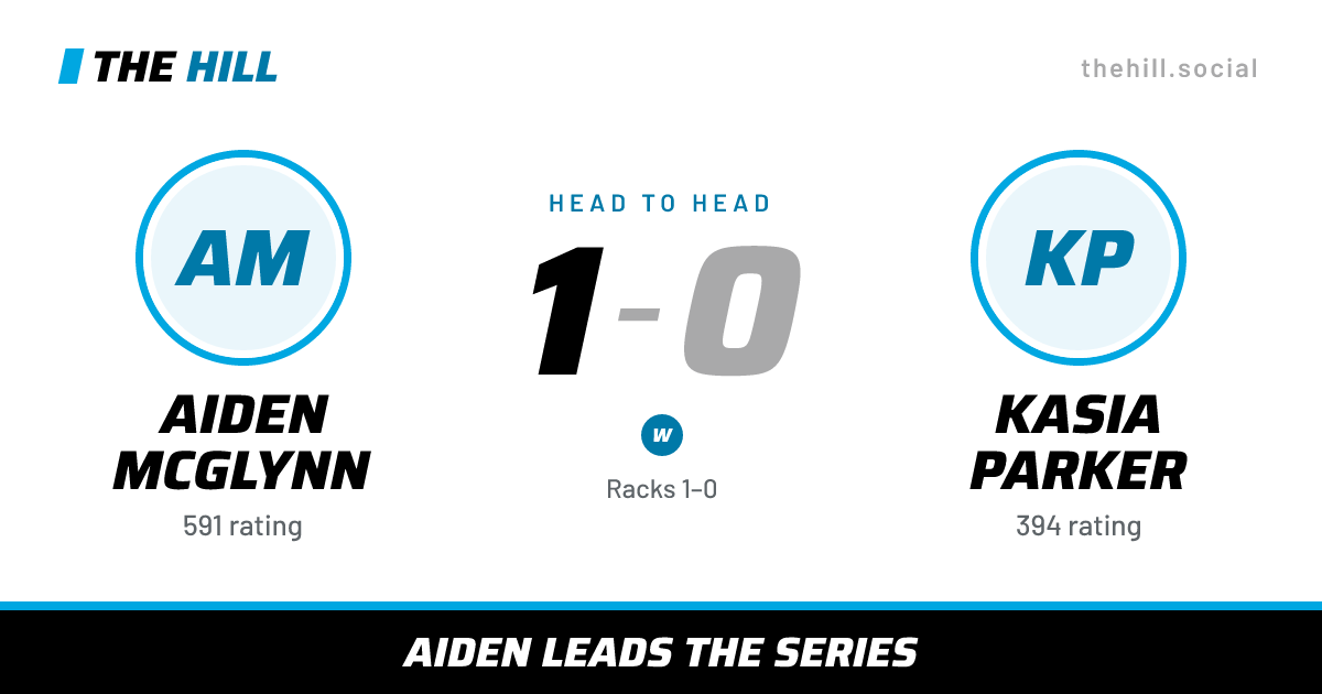 The share card: Aiden McGlynn vs Kasia Parker, 1–0 head to head on The Hill