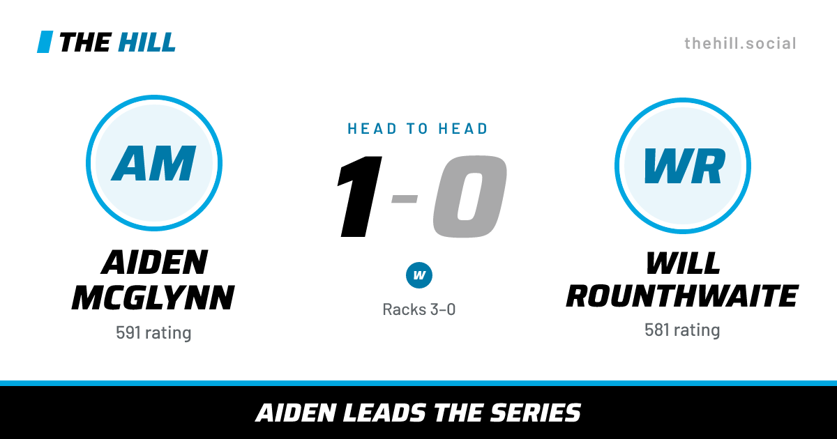 The share card: Aiden McGlynn vs Will Rounthwaite, 1–0 head to head on The Hill