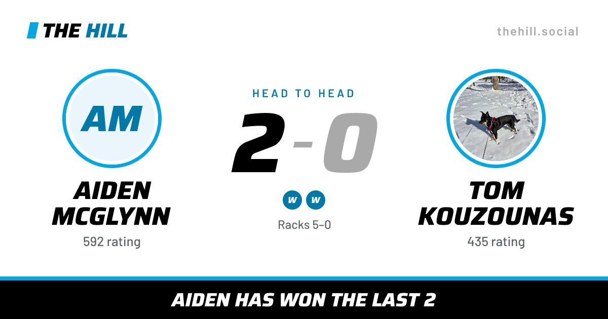 The share card: Aiden McGlynn vs Tom Kouzounas, 2–0 head to head on The Hill