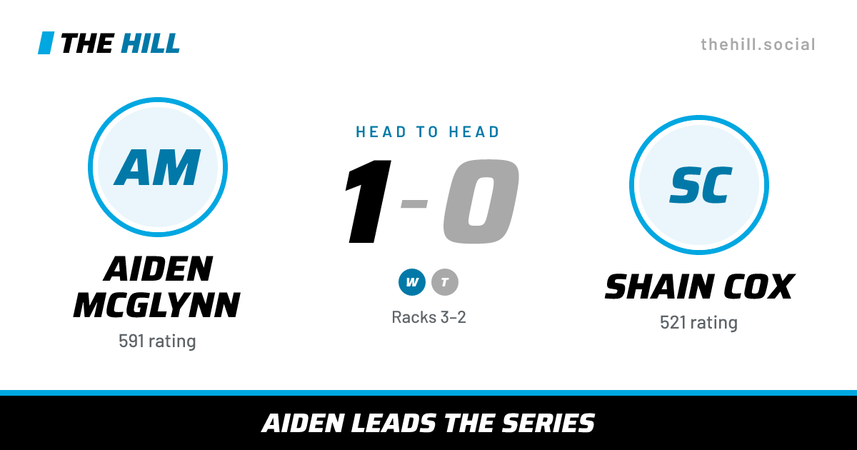 The share card: Aiden McGlynn vs Shain Cox, 1–0 head to head on The Hill