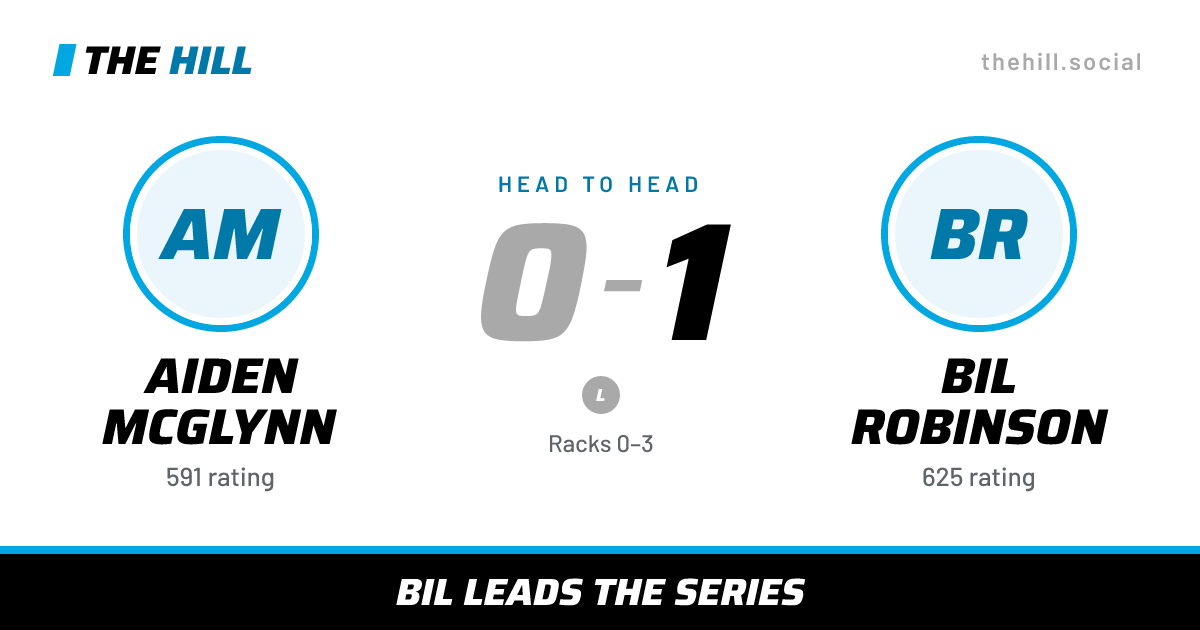 The share card: Aiden McGlynn vs Bil Robinson, 0–1 head to head on The Hill