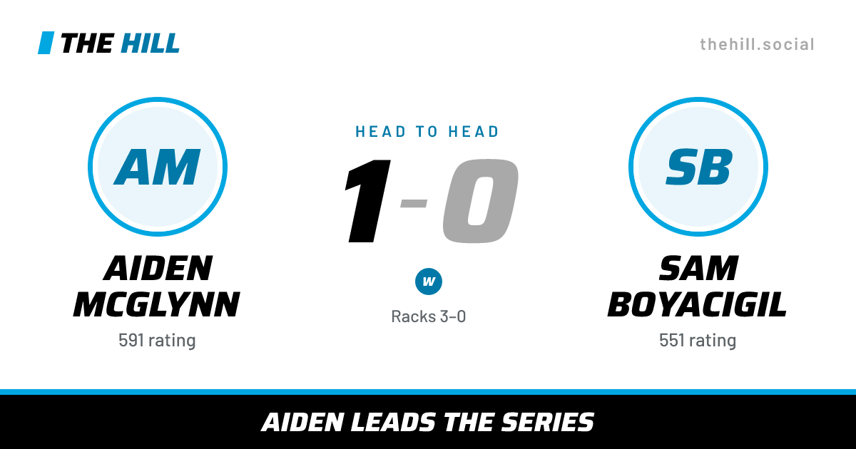 The share card: Aiden McGlynn vs Sam Boyacigil, 1–0 head to head on The Hill