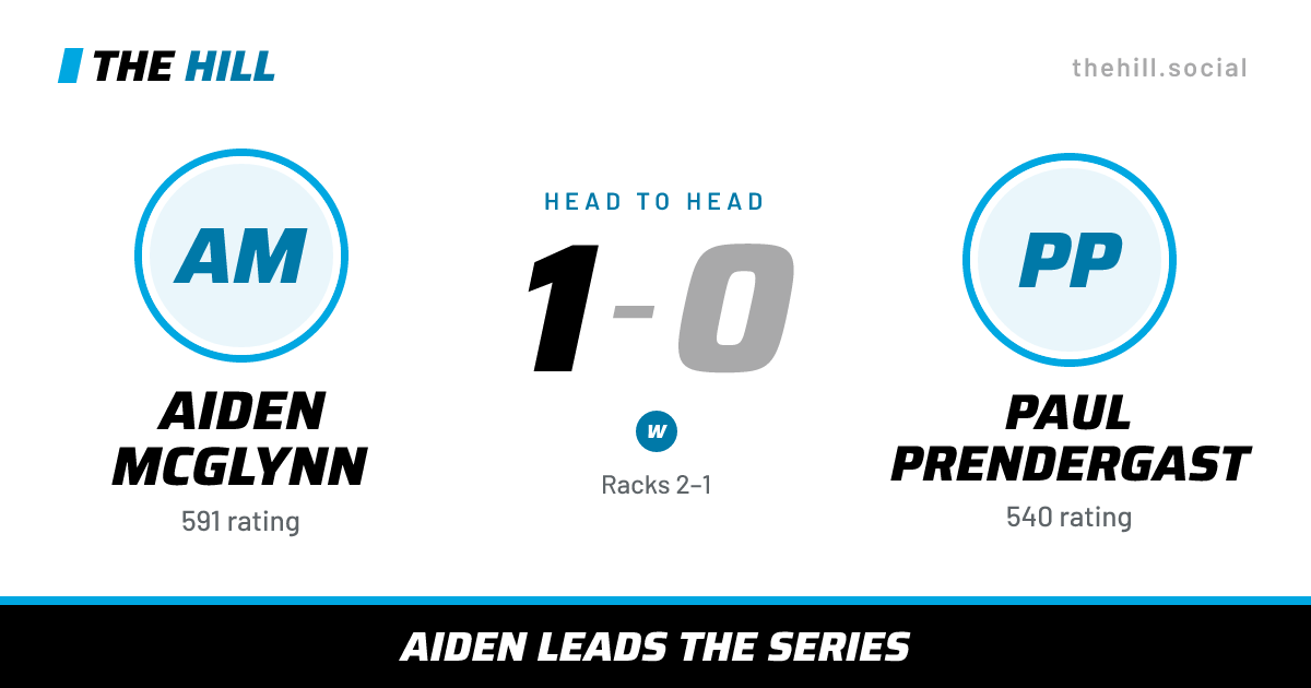 The share card: Aiden McGlynn vs Paul Prendergast, 1–0 head to head on The Hill
