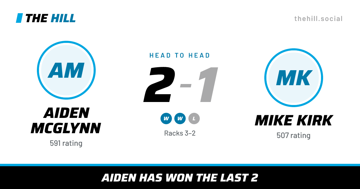 The share card: Aiden McGlynn vs Mike Kirk, 2–1 head to head on The Hill