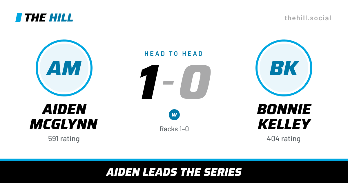 The share card: Aiden McGlynn vs Bonnie Kelley, 1–0 head to head on The Hill