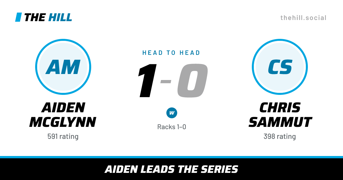The share card: Aiden McGlynn vs Chris Sammut, 1–0 head to head on The Hill