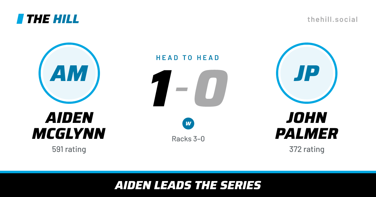 The share card: Aiden McGlynn vs John Palmer, 1–0 head to head on The Hill