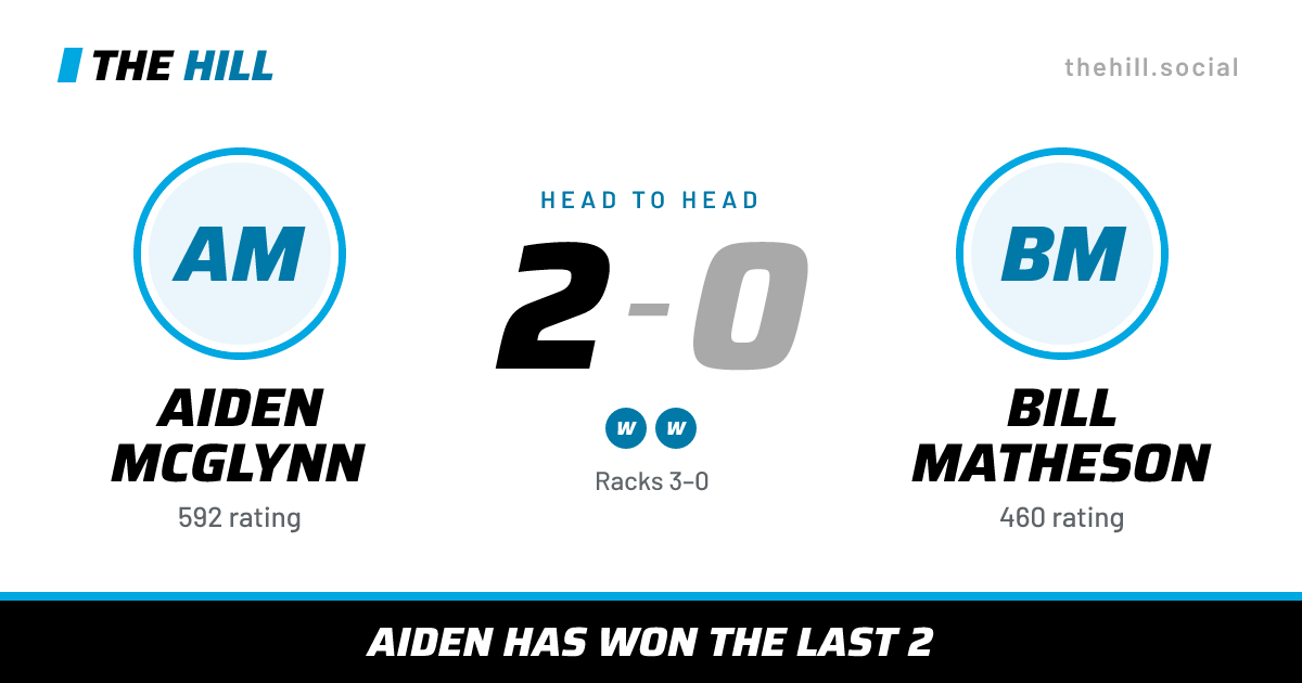 The share card: Aiden McGlynn vs Bill Matheson, 2–0 head to head on The Hill