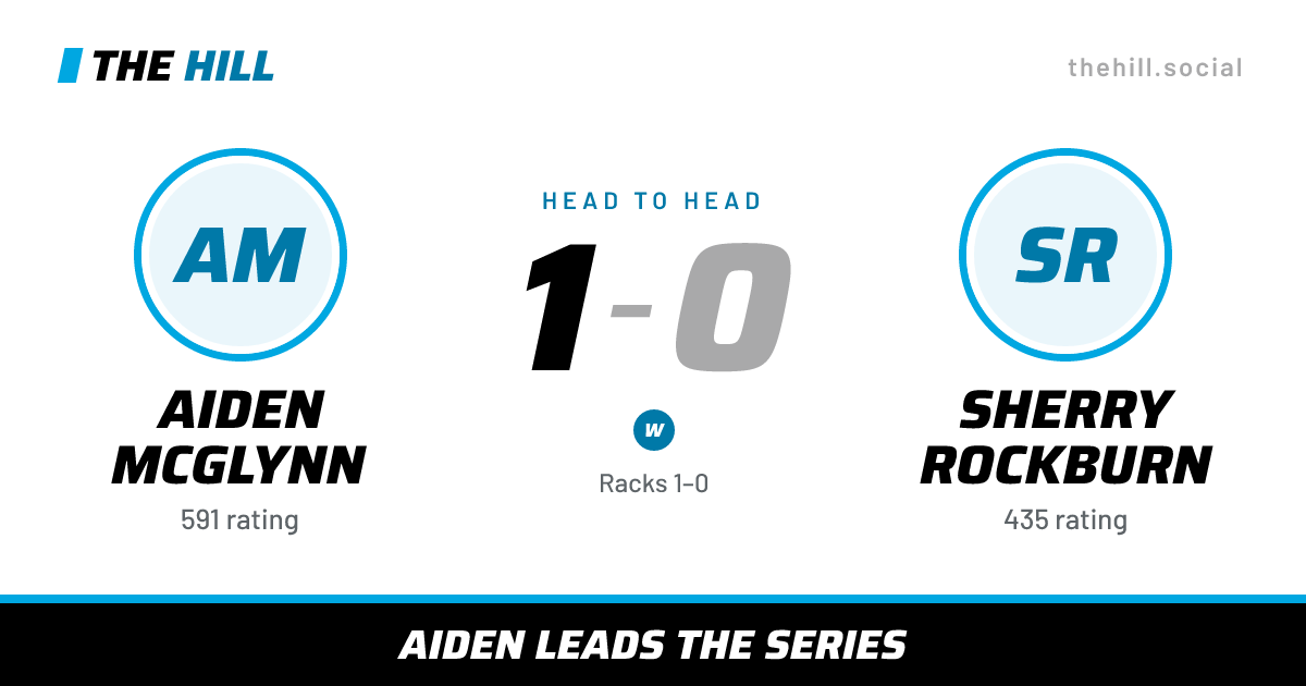 The share card: Aiden McGlynn vs Sherry Rockburn, 1–0 head to head on The Hill