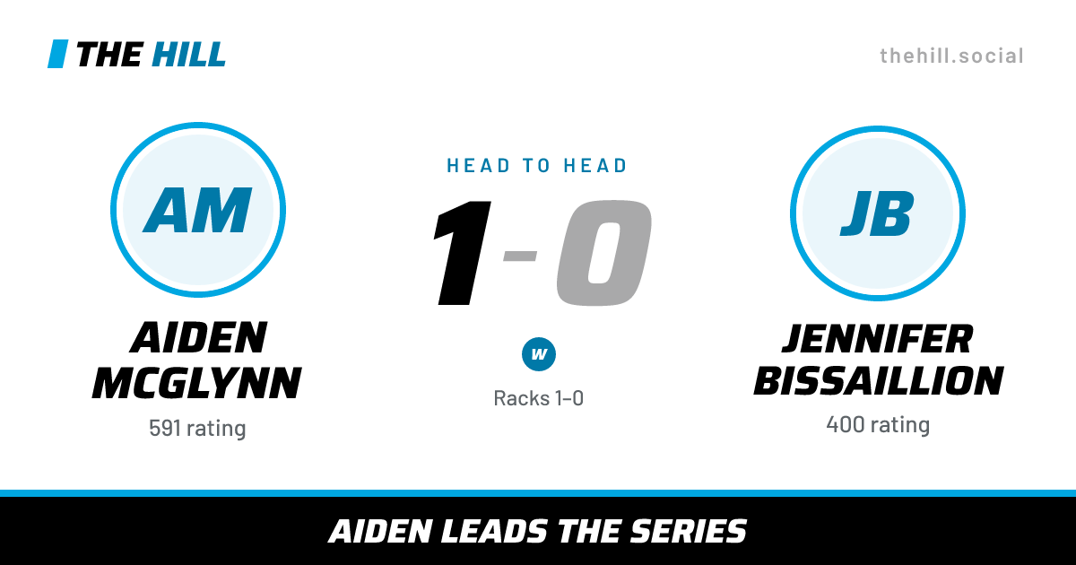 The share card: Aiden McGlynn vs Jennifer Bissaillion, 1–0 head to head on The Hill