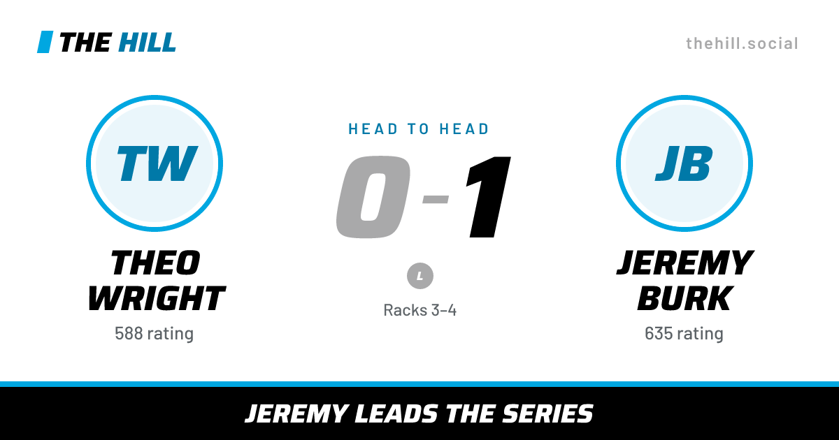 The share card: Theo Wright vs Jeremy Burk, 0–1 head to head on The Hill